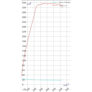 Bonka Lipo Akku 4500mAh PSN 22,2V XT90 Antiblitz