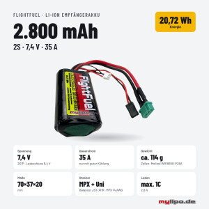 FlightFuel Li-Ion Akku Rundzelle Molicel INR18650-P28A, 2800mAh 35A Li-Ione-Akku, 7,4V