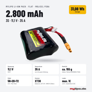 Li-Ion Akku Rundzelle Molicel INR18650-P28A, 2800mAh 35A Li-Ionen-Akku, 11,1V XT30 Flatpack