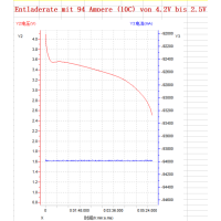 Semi-Solid-State Lipo Akku 9400mAh 22,2V 10C/20C  XT90 Antiblitz