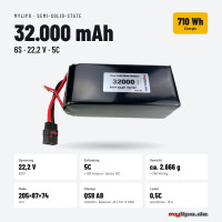 Semi-Solid-State Lipo Akku 32.000mAh 22,2V 5C MULTICOPTER QS8AB