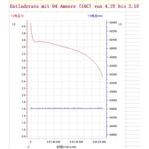 Semi-Solid-State Lipo Akku 9400mAh 25,9V 10C/20C  XT90 Antiblitz