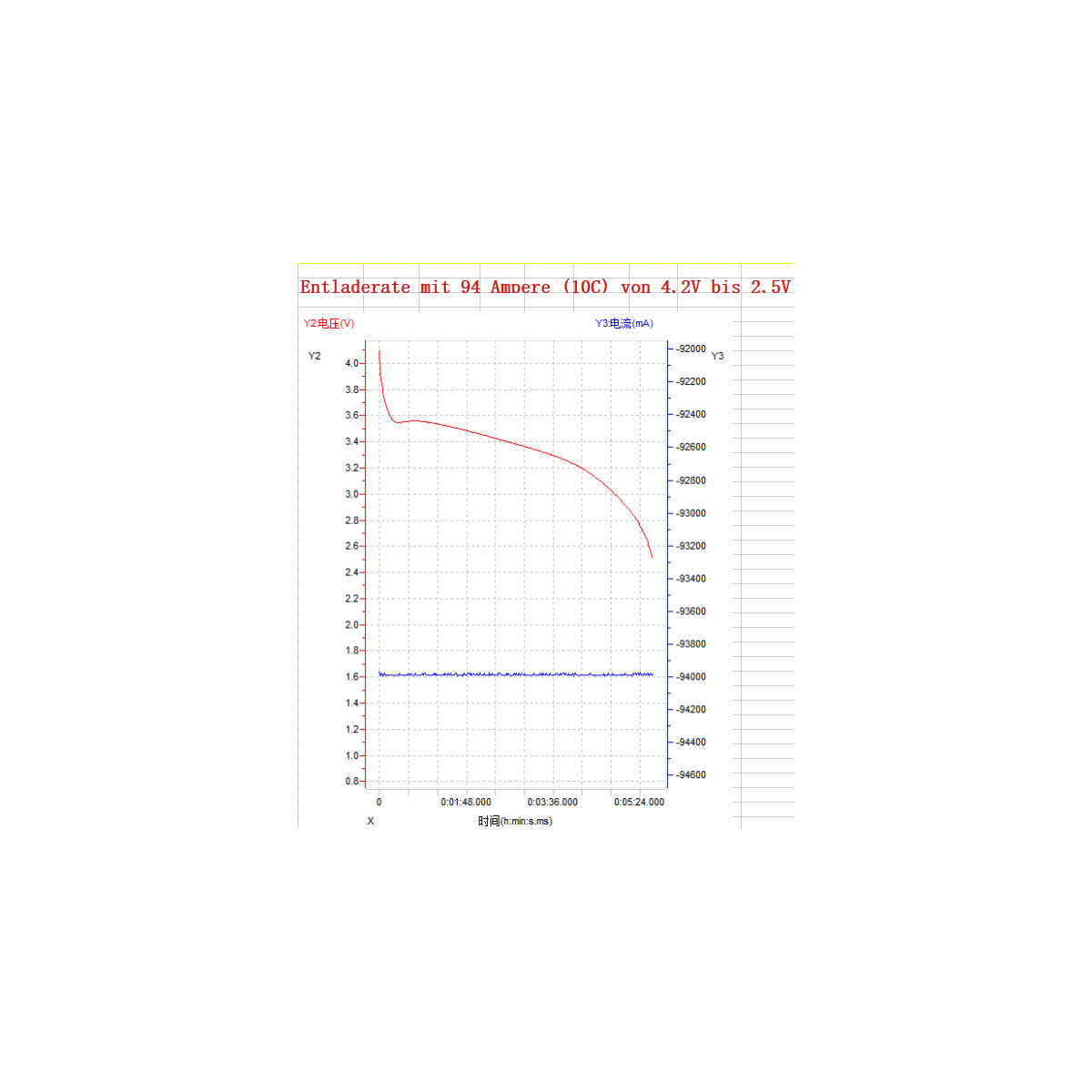 Semi-Solid-State Lipo Akku 9400mAh 11,1V 10C/20C  XT90 Antib