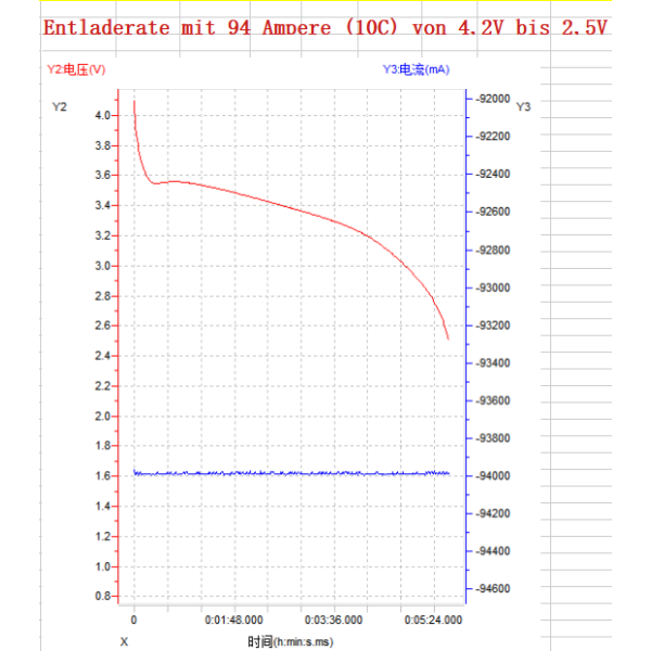 Semi-Solid-State Lipo Akku 9400mAh 11,1V 10C/20C  XT90 Antiblitz