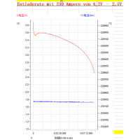 Semi-Solid-State Lipo Akku HV 36.000mAh 26,4V 5C MULTICOPTER  XT90AB