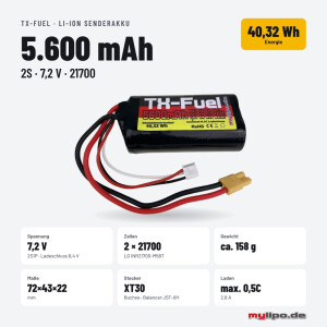TX-Fuel Li-Ion Akku Rundzelle 21700 LGM58T, 5600mAh Li-Ionen-Akku, 7,2V