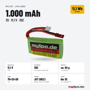 Lipo Akku 1000mAh 11,1V 35C/70C